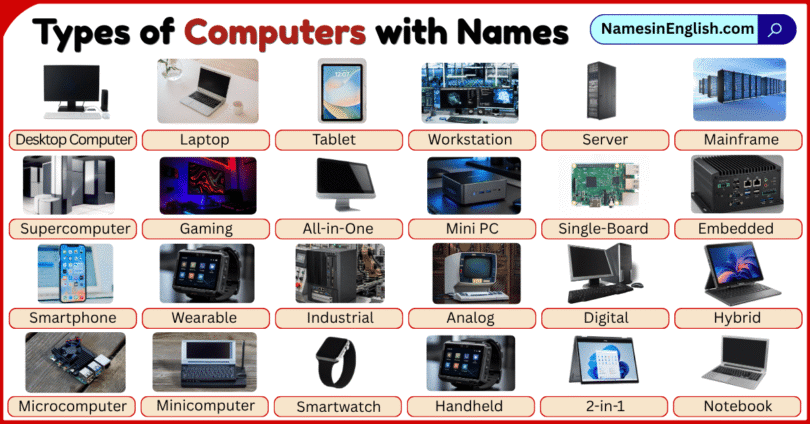 Types of Computers with Pictures and Names